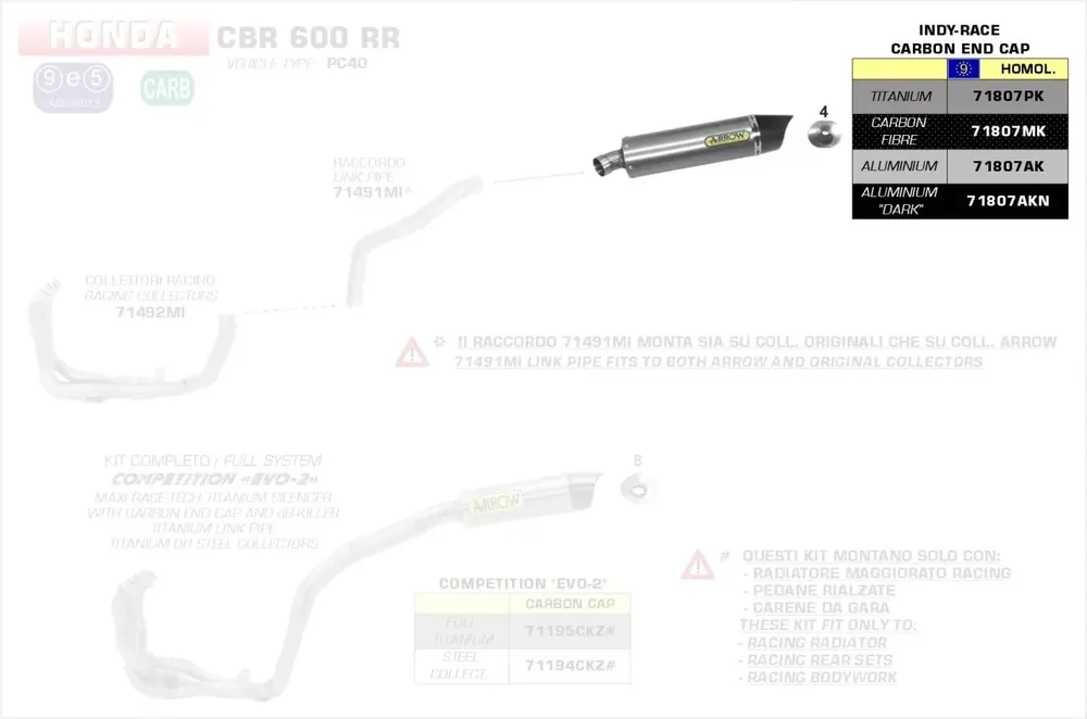 Neue Ware Arrow Indy-Race Titan Endschalldämpfer passend für Honda CBR 600 RR PC40