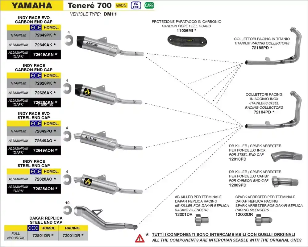 Markenware ARROW Indy-Race Endschalldämpfer Aluminium schwarz passend für Yamaha Tenere 700 19-23